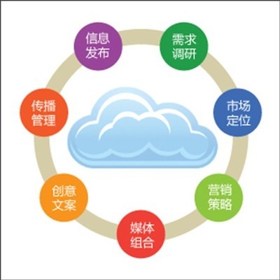 多維協(xié)同，驅(qū)動(dòng)增長(zhǎng) 企業(yè)營(yíng)銷、廣告與形象策劃一體化方案