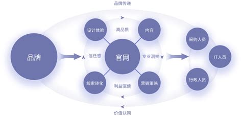 2023新版《經營范圍規范表述目錄》指引下，企業形象策劃如何賦能網站建設營銷新篇章